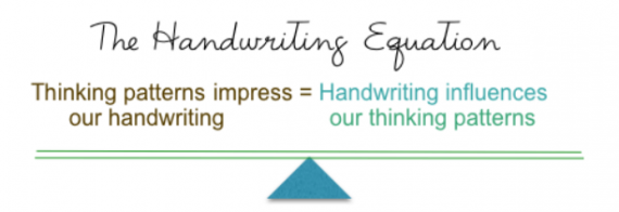 Handwriting Equation