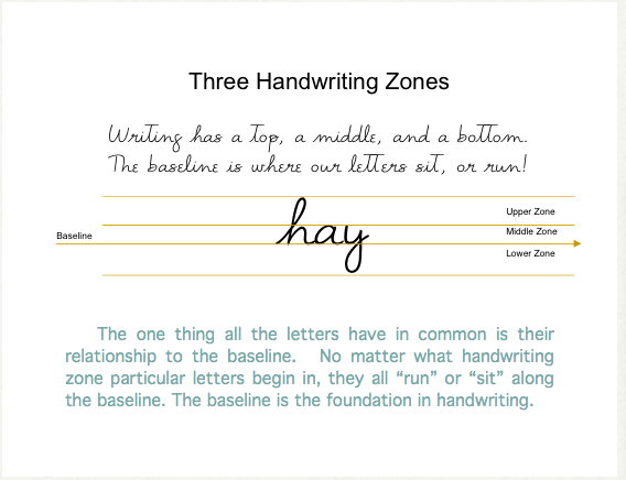 three handwriting zones three handwriting zones