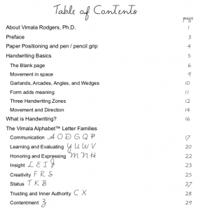 Table of Contents.1