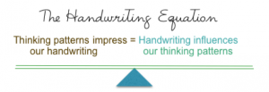 Handwriting Equation