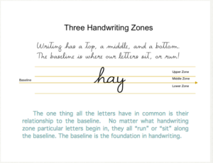 Three Handwriting Zones