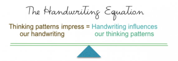 Handwriting Equation