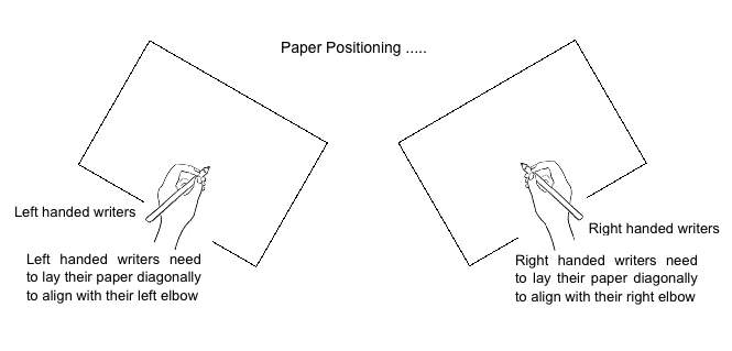 paper positioning for cursive writing
