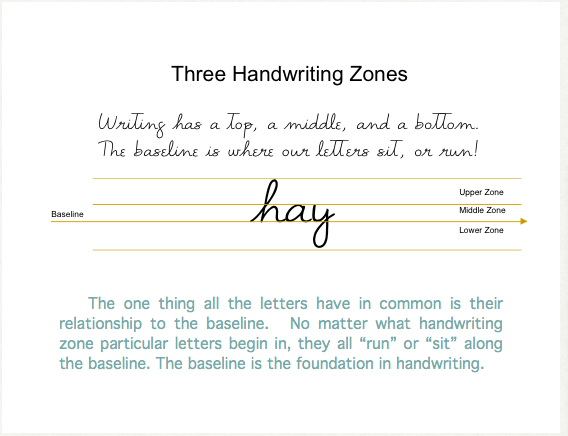 three handwriting zones